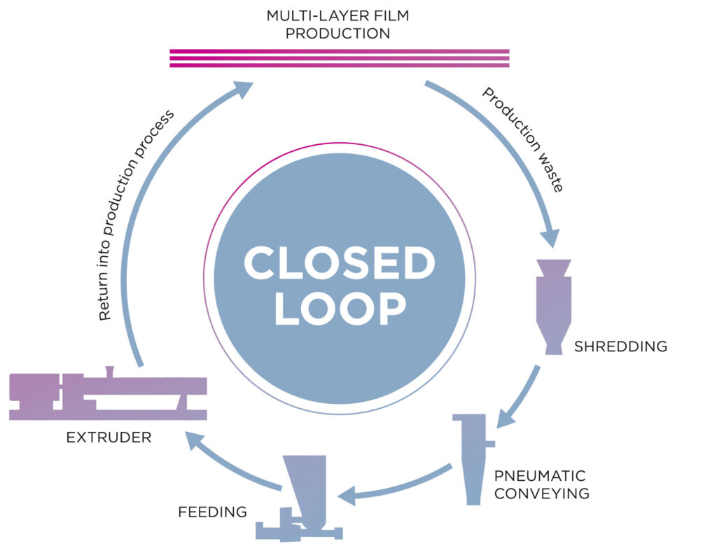 closed loop multilayerfilm de en cs6 fonts and paths
